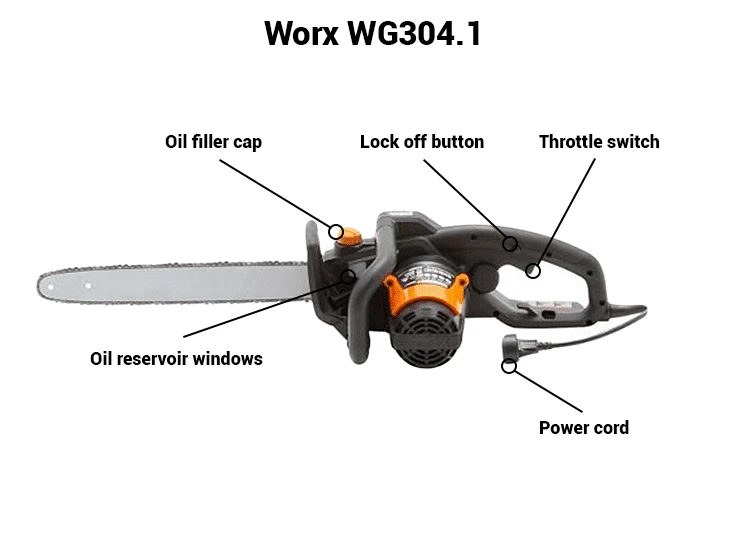 Worx WG304.1