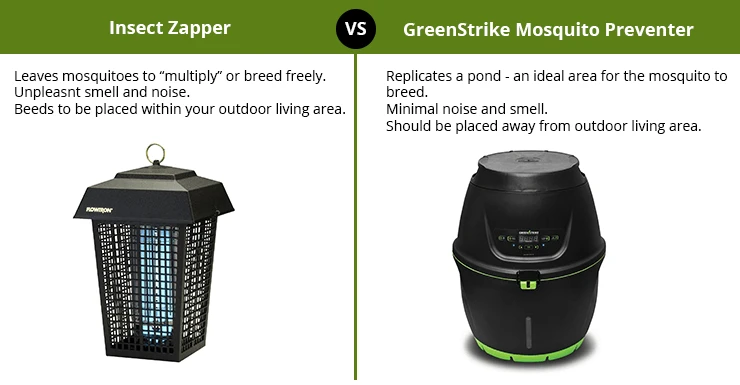 GreenStrike-Mosquito-Preventer-mosquito-repellent-vs-insect-zapper