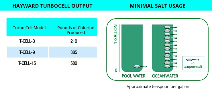 Hayward t cell chlorinator saltwater diagram