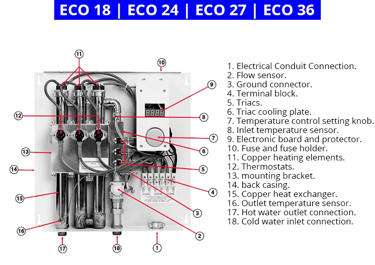 ECO 18 To ECO 36 Models