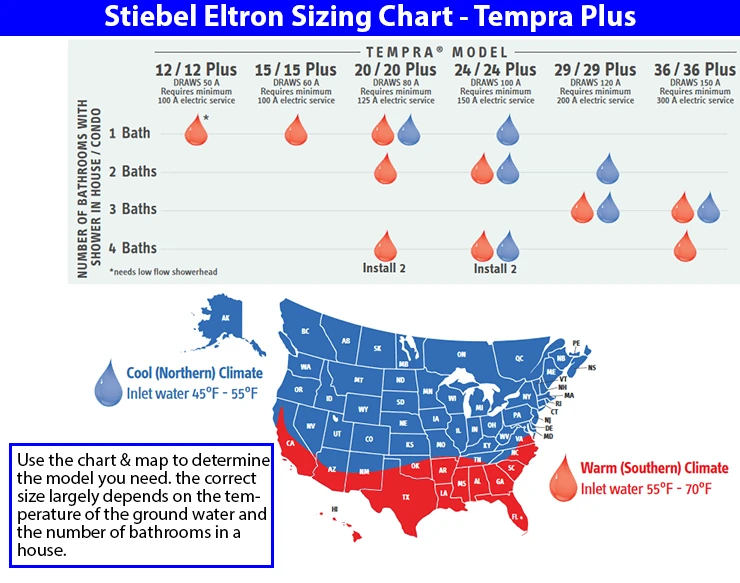 Tempra PLUS Tankless Water Heater Series