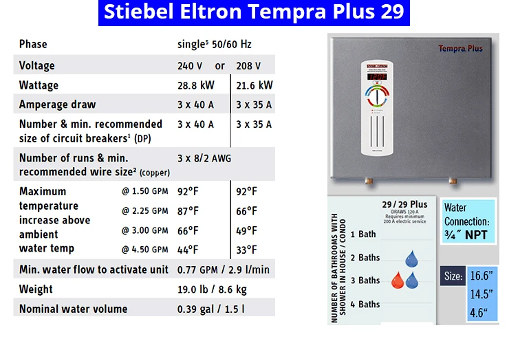Tempra 29 Plus | 28.8 KW Best Tankless Water Heater
