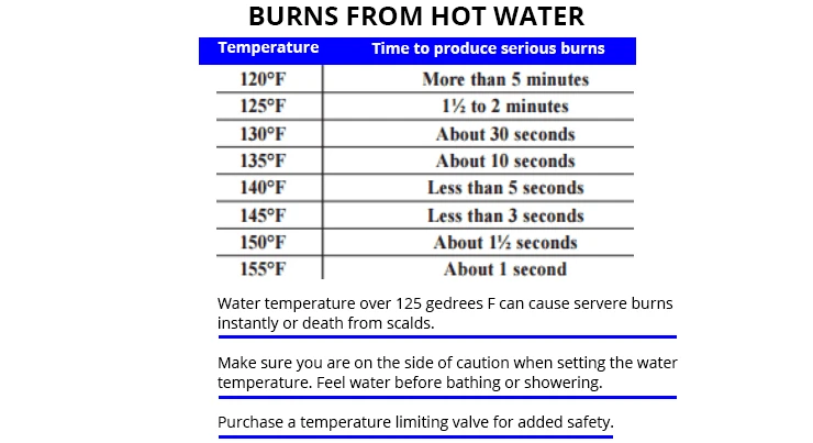 Burn-danger-hot-water