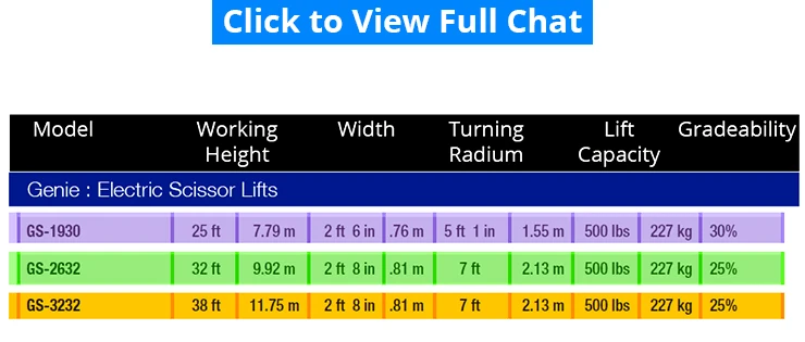 Genie-scissor-lift-model-specs-comparison