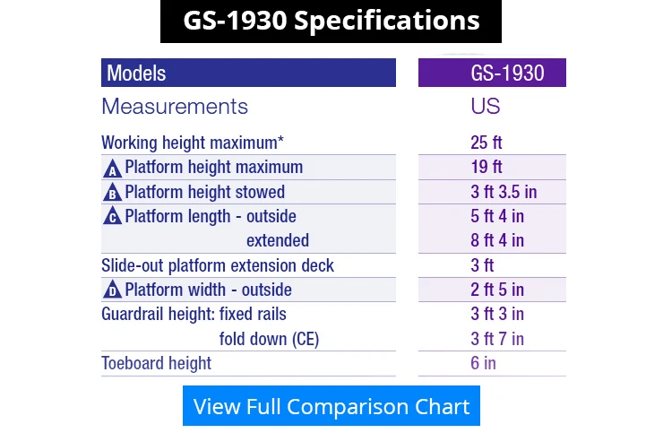 Genie-GS-1930-comparison-chart