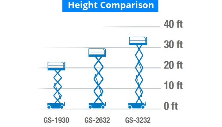 Genie-scissor-lifts-height-comparison-chart