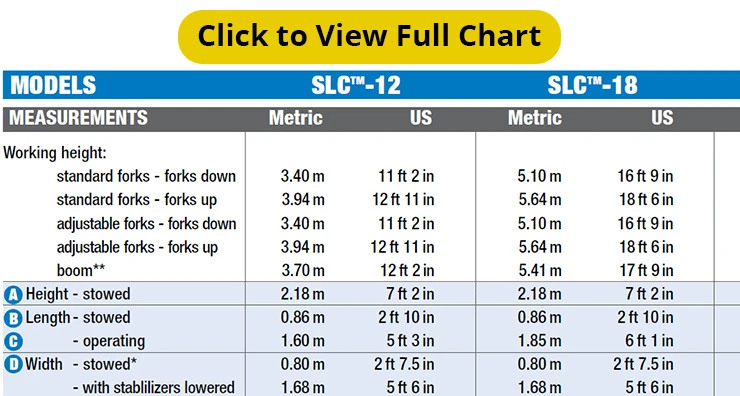 Genie-SLC-24-superlift-contractor-specs-diagram