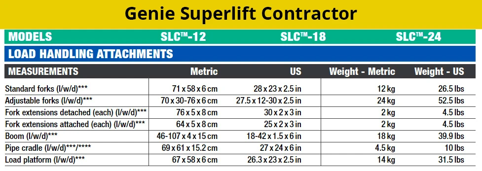 Genie-superlift-contractor-attachment-specs-diagram-LARGE