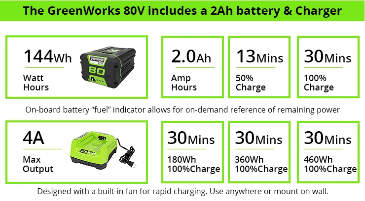 Most Powerful Battery Snow Blower