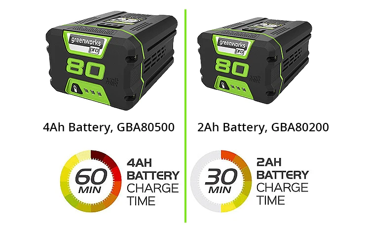 Batteries | GreenWorks 80V Snow Blower