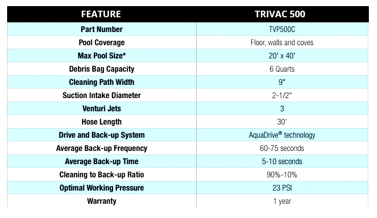 Hayward-TVP500C-TriVac-500-Pressure-Pool-Cleaner-feature-list