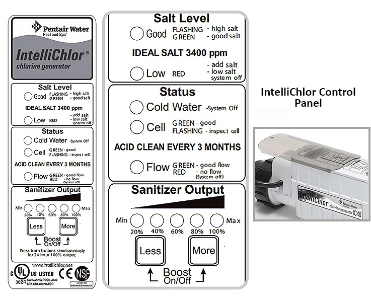 IntelliChlor Control Panel And Cell Description