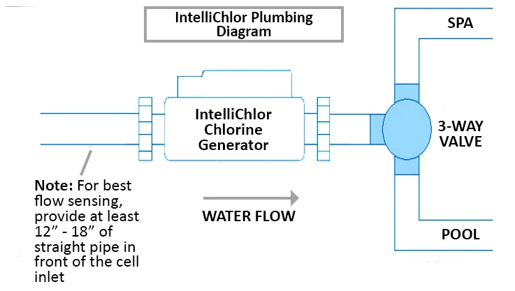 IntelliChlor Plumbing Diagram