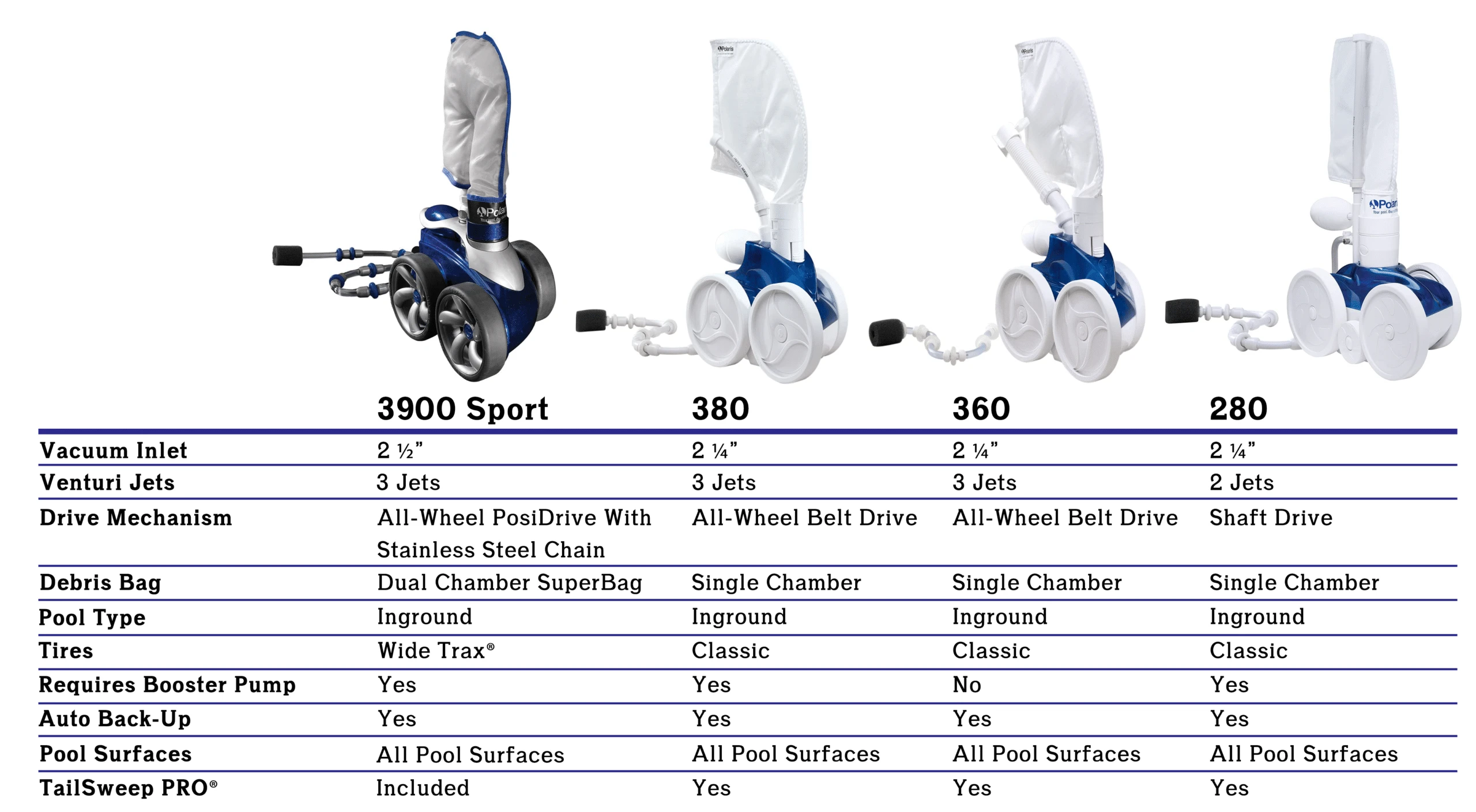 Polaris-280-side-pool-cleaner-comparison-chart---small