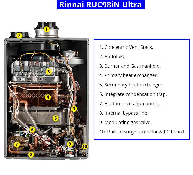 Rinnai RUC98iN | Propane Gas Tankless Water Heater