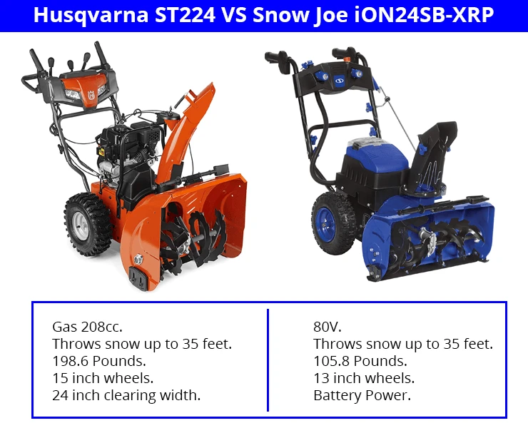 Husqvarna ST224 (gas) Vs Snow Joe ION24SB-XR (battery)