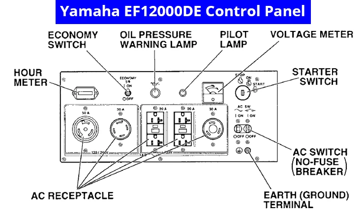 Yamaha EF12000DE