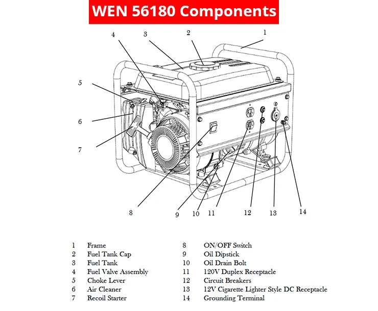 WEN 56180 1800-Watt Portable Generator, CARB Compliant