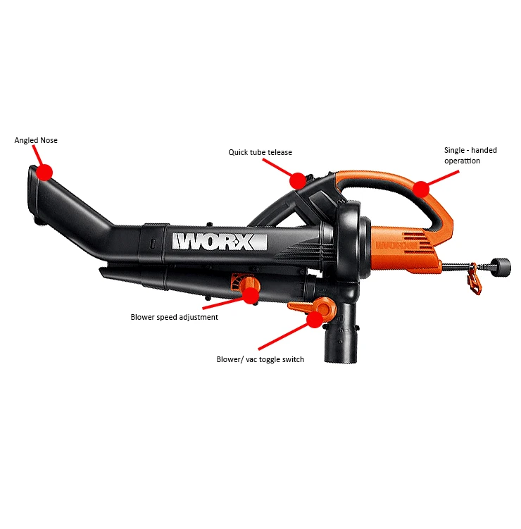 Details Of The WORX TriVac.