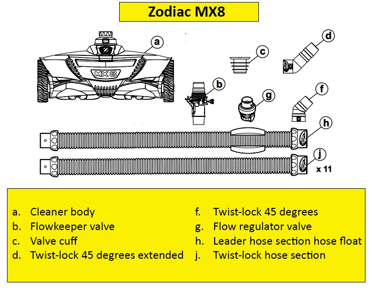 Zodiac MX8