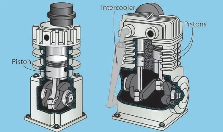 Two-Stage vs. Single-Stage Air Compressor – Comparison